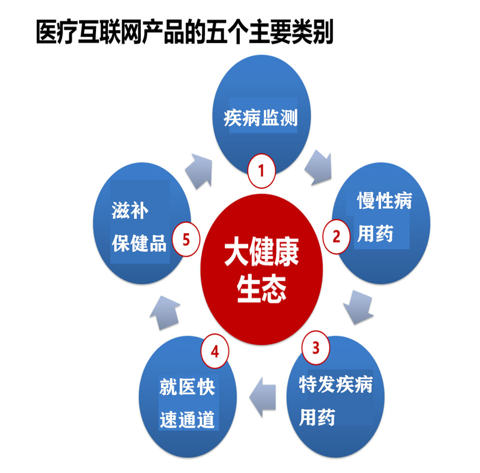 惠连健康服务联系