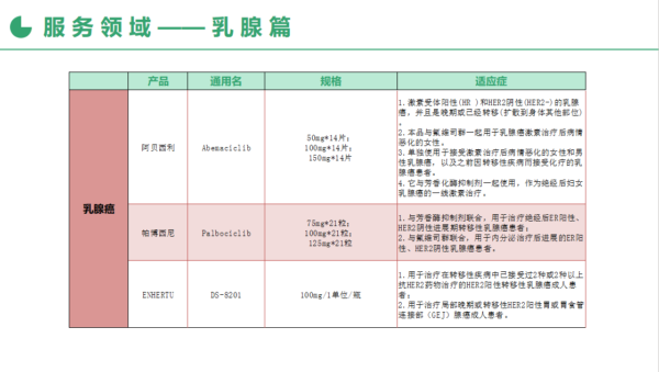 全球寻药乳腺癌篇