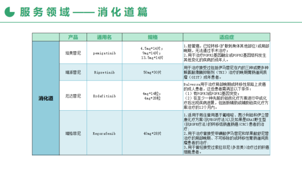 全球寻药消化道篇
