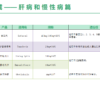 全球寻药肝病和慢性病篇