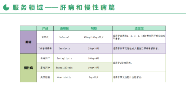 全球寻药肝病和慢性病篇