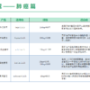 全球寻药肺癌篇
