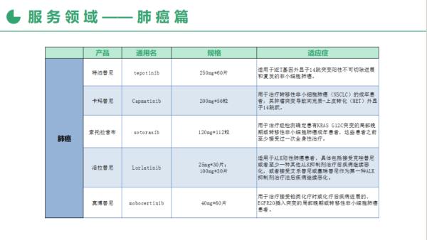全球寻药肺癌篇