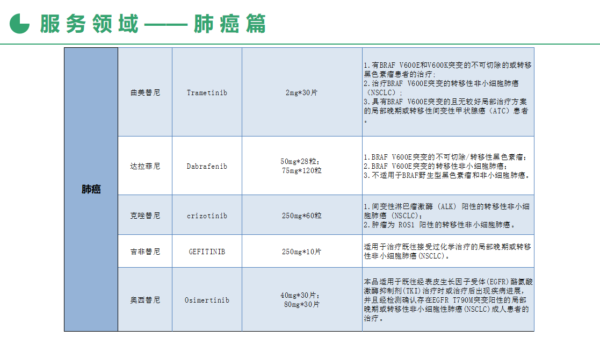 全球寻药肿瘤篇