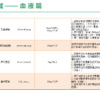 全球寻药血液科篇