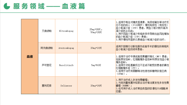 全球寻药血液科篇