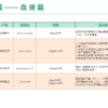 全球寻药血液篇