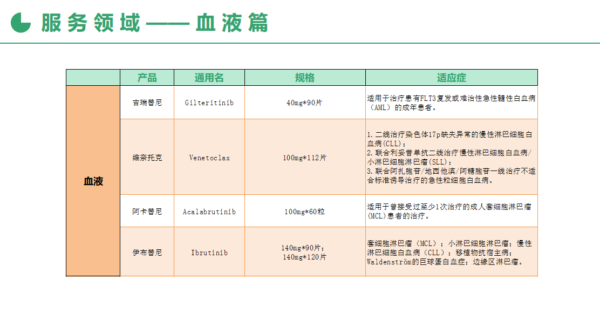 全球寻药血液篇