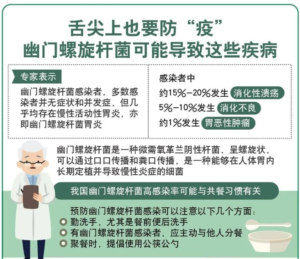 幽门螺杆菌是什么