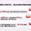 幽门螺杆菌发病率