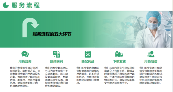 惠连健康全球寻药服务流程