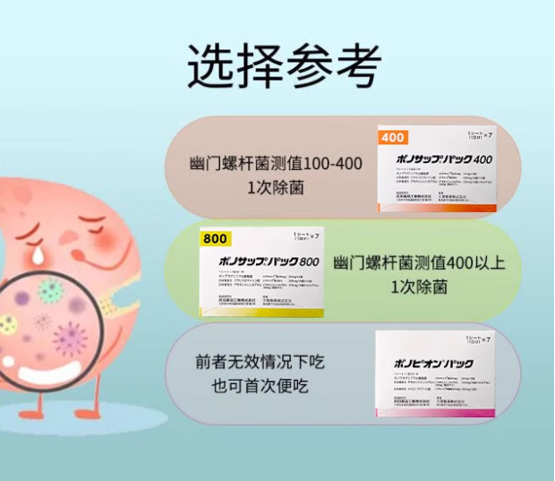武田幽门螺杆菌用药指南说明