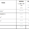 氘可来昔替尼不良反应
