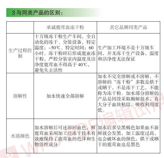鹿茸血冻干粉区别