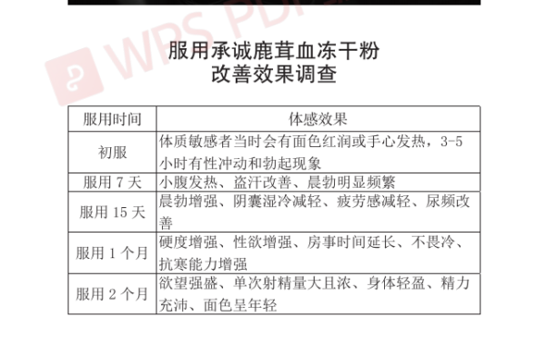 鹿茸血冻干粉效果