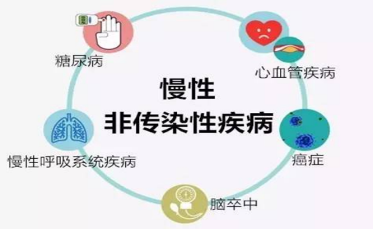 慢性疾病服务