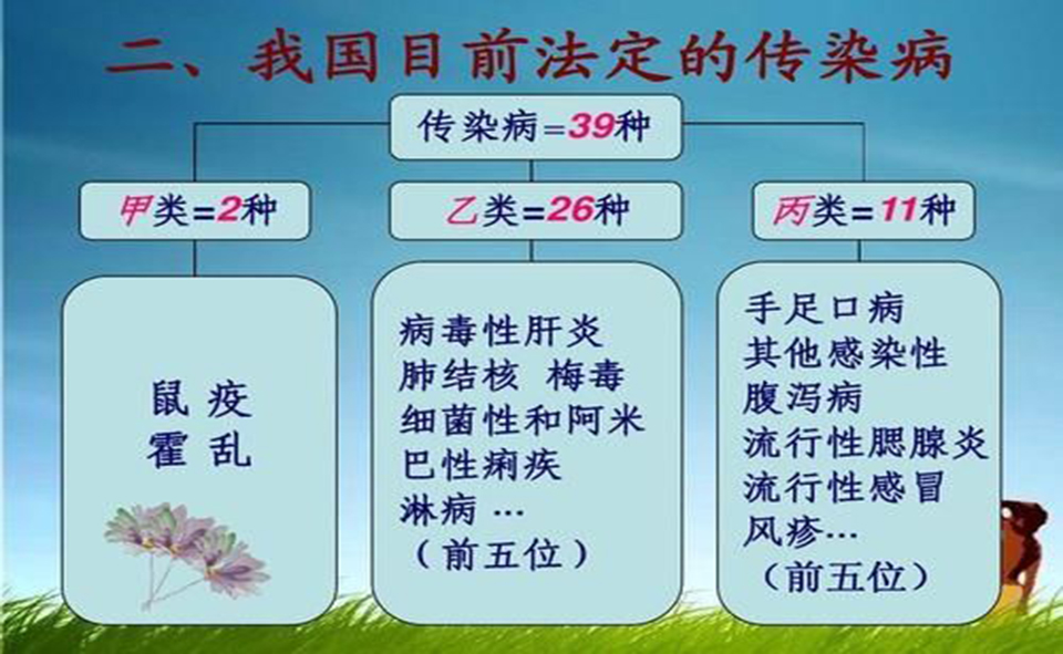 突发疾病传染疾病