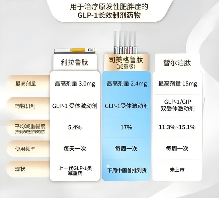 替尓泊肽和司美格鲁肽对比