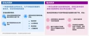 临床肥胖与亚临床肥胖