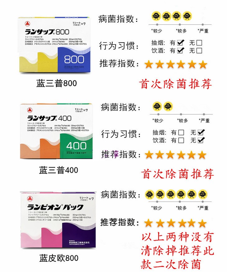 武田幽门螺杆菌制药